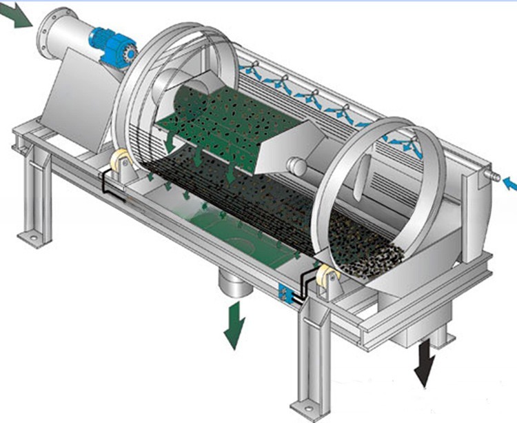 1시간 용량 30~150톤의 모래 청소기 용량 6mm 이하